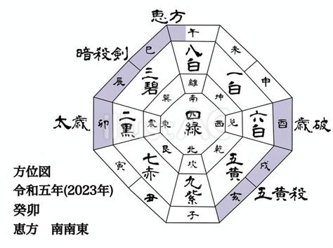 2023年吉方|【九星気学】2023年の吉方位！運気がアップする開。